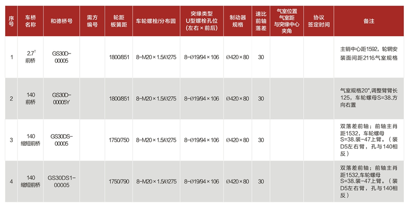 140åæ¡¥ç³»å.jpg