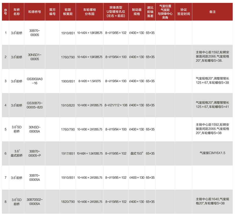 3.6Tåæ¡¥ç³»å.jpg